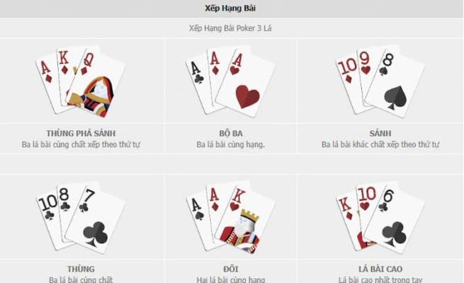 Xếp Hạng Bài Trong Three Card Poker